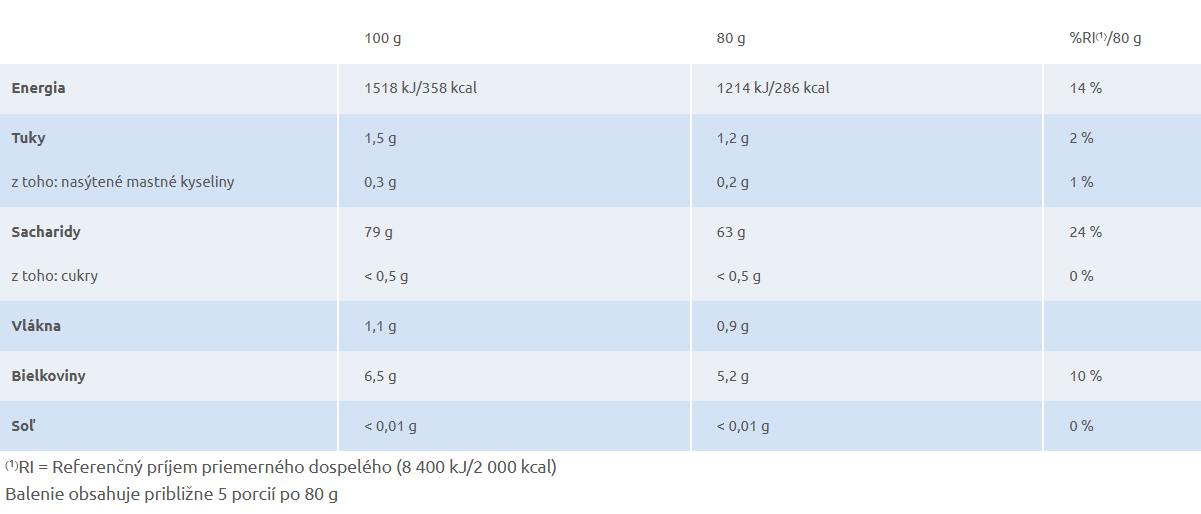 Barilla bezlepkové cestoviny, špagety, 400g – Obrázok 2