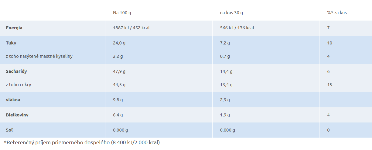 Orieškové tyčinky s ďatlami, bez cukru a lepku, 120g – Obrázok 2