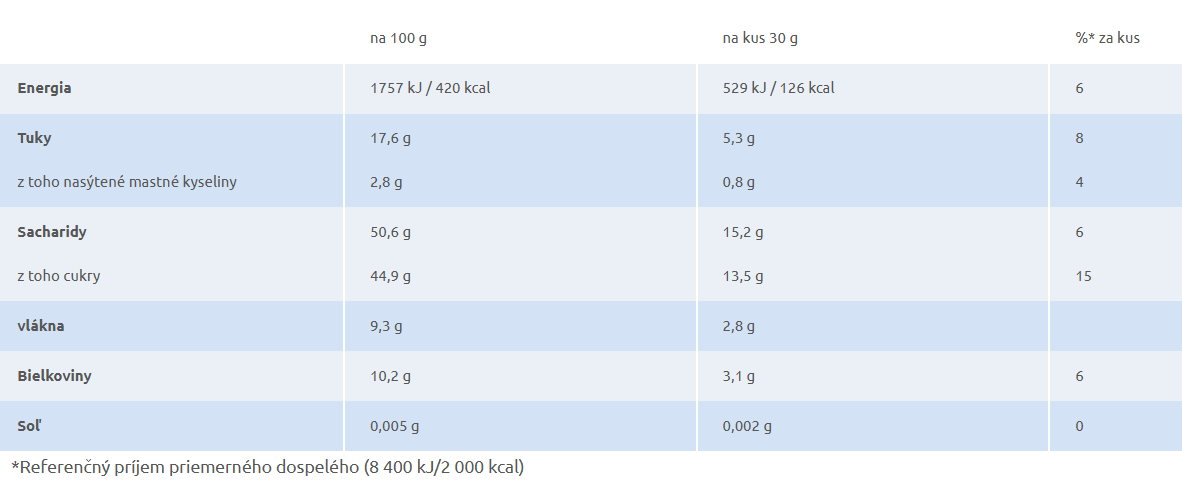 Eat Natural arašidové tyčinky s ďatlami bez lepku a pridaného cukru, 120g – Obrázok 2