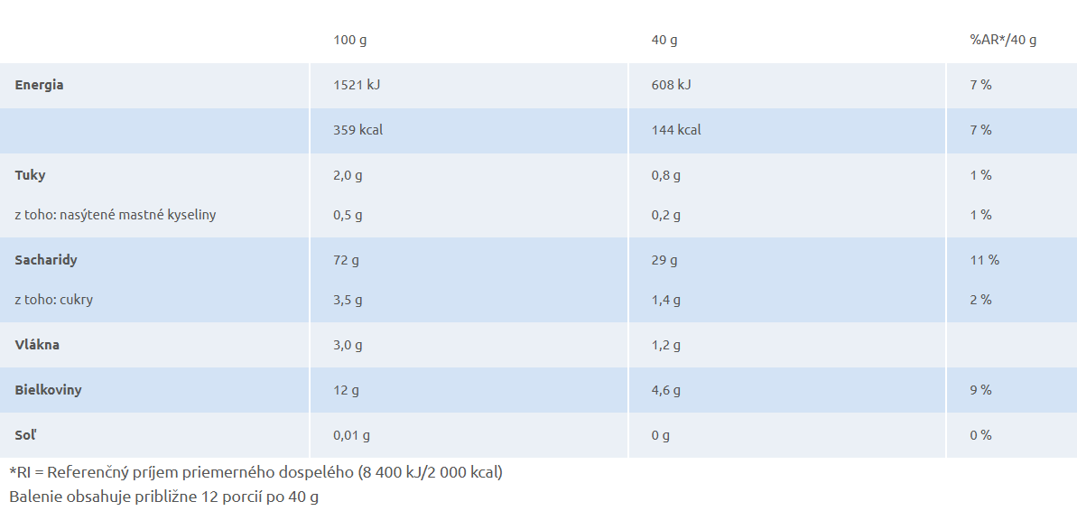 Barilla cestoviny Midolline č.24, 500g – Obrázok 2