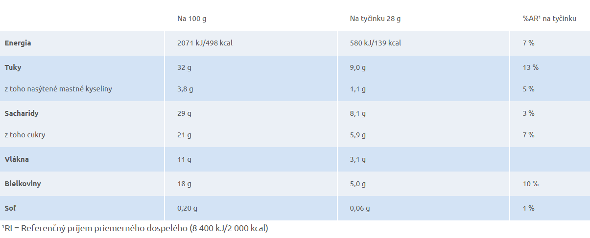 Gran Cereale tyčinky so sušeným ovocím a quinoou, 112g – Obrázok 2