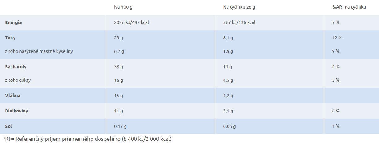 Gran Cereale kávové tyčinky so sušeným ovocím, 112g – Obrázok 2