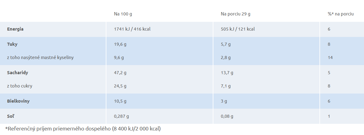 Kinder Colazione Più s 5-imi obilninami, 290g – Obrázok 2