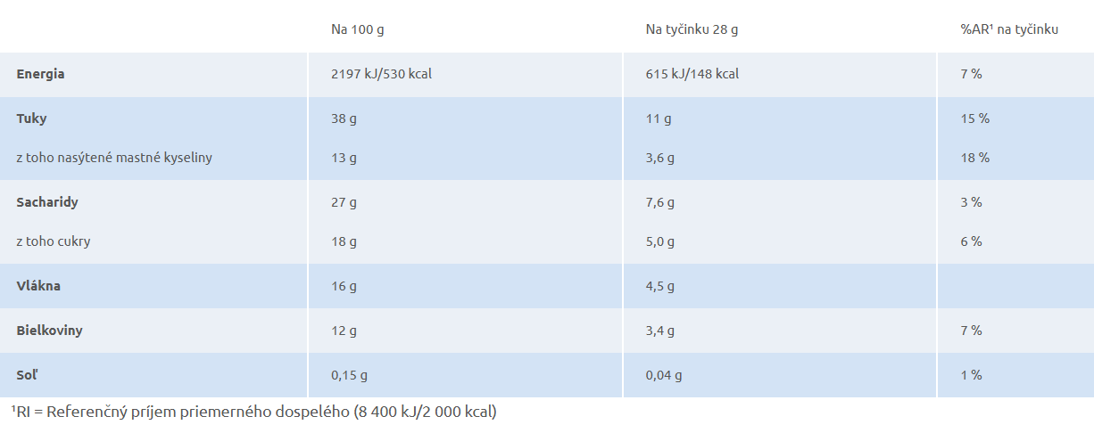 Gran Cereale tyčinky so sušeným ovocím a kokosom, 112g – Obrázok 2