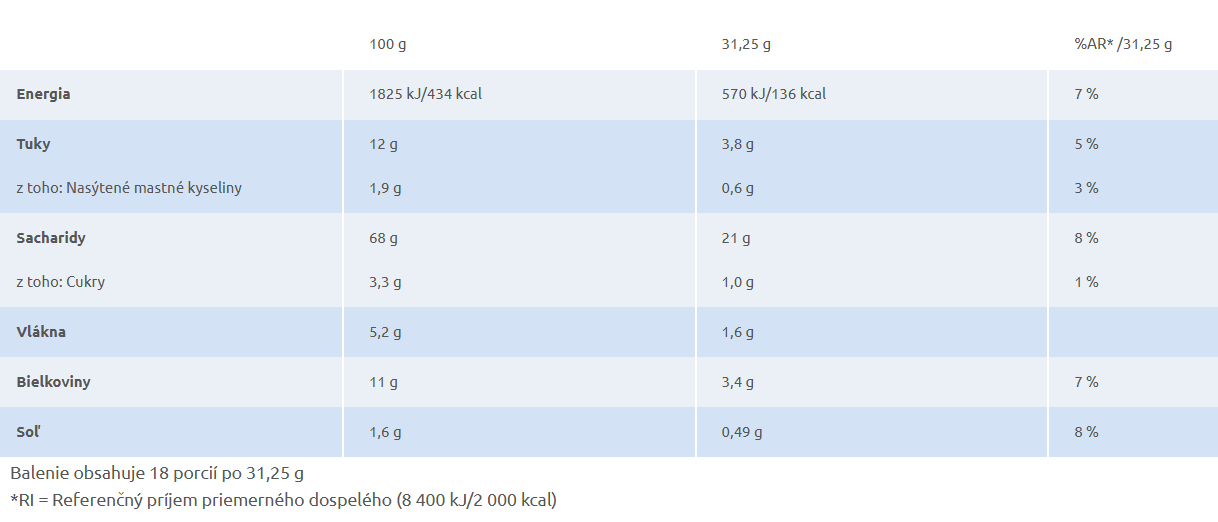 Gran Pavesi slané krekry bez zrniek soli na povrchu, modré, 560 g – Obrázok 2