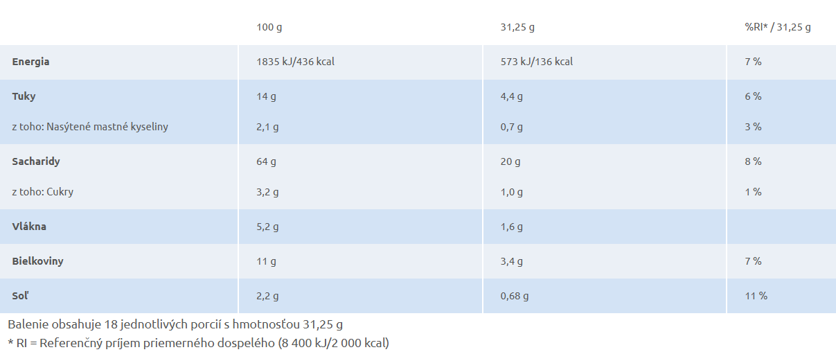 Slané krekry Gran Pavesi zo 100 % talianskej pšenice, červené, 560g – Obrázok 2