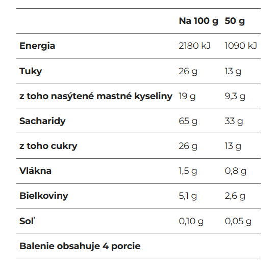 Benesi bezlepkové oblátky s lieskovoorieškovým krémom, 4x50g – Obrázok 2
