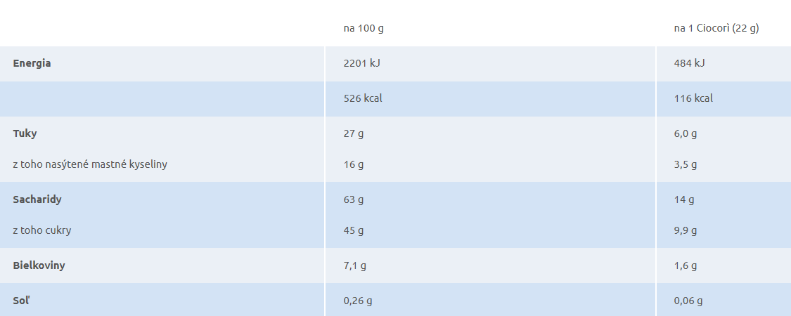 Bauli Ciocori čokoládový snack s chrumkavou ryžou a mliekom, 5x22g – Obrázok 2