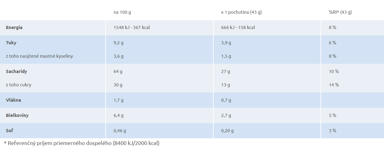 Bauli Buondì marhuľové koláčiky, 6x43g – Obrázok 2