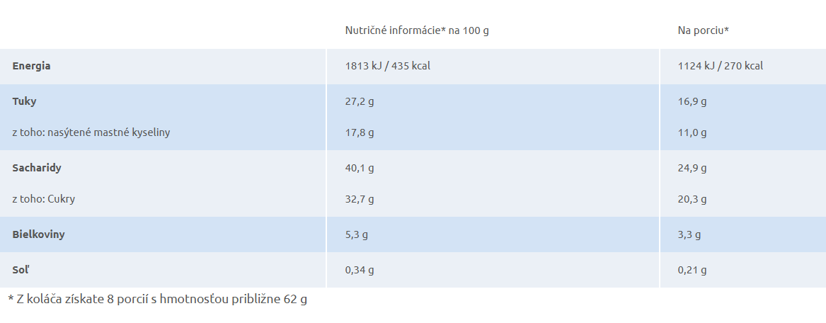Elah bezlepková zmes na čokoládový koláč, 282g – Obrázok 2