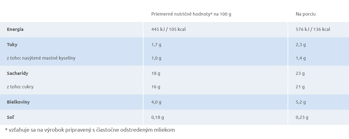 Elah zmes na puding s čokoládovou príchuťou, 80g – Obrázok 2