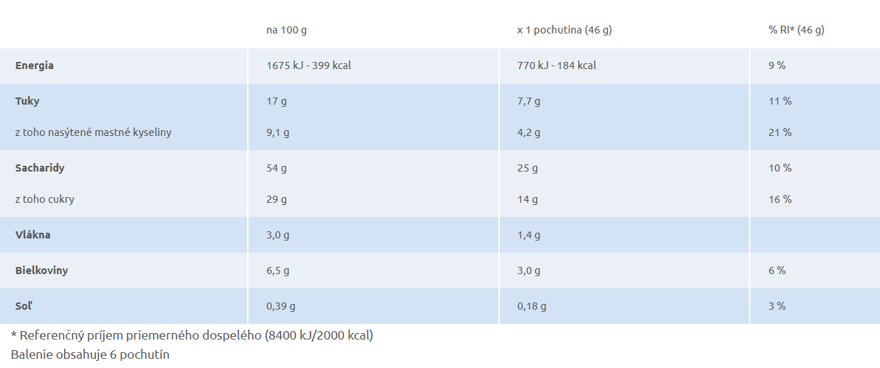 Bauli Buondì koláčiky v čokoláde, 6x46 g – Obrázok 2