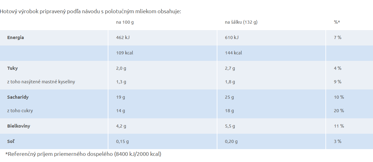 Cameo biela čokoláda v prášku, 5x21g – Obrázok 2