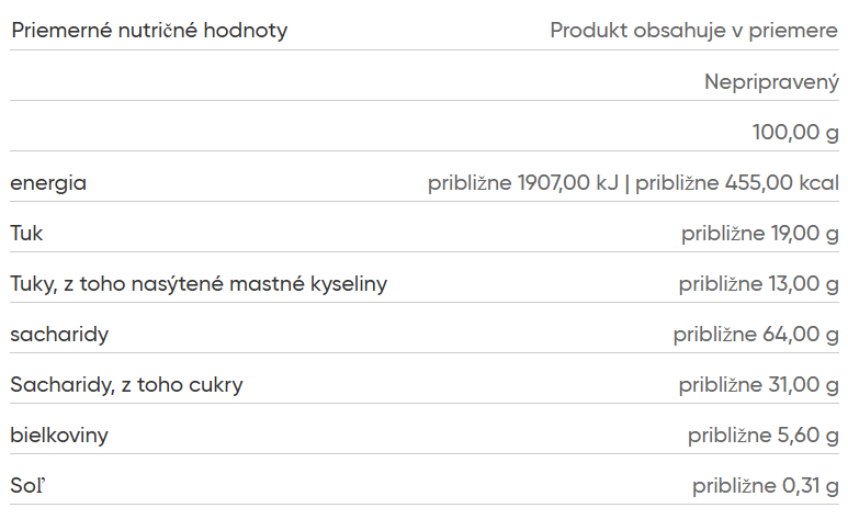 Sušienky mix Manner Belvedere, 350g – Obrázok 2
