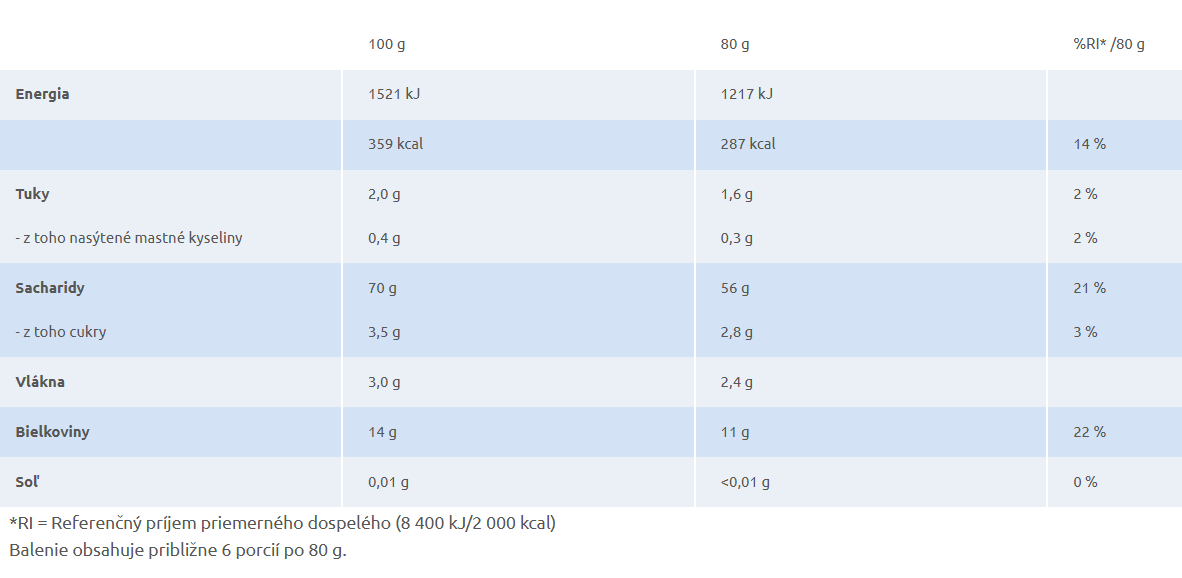 Voiello cestoviny Il Rigatone č. 124, 500g – Obrázok 2