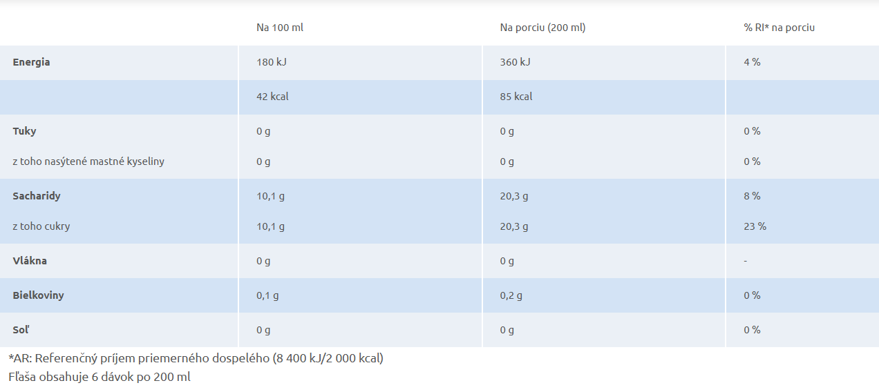 Sanpellegrino sýtený pomarančový nápoj, 1200ml – Obrázok 2