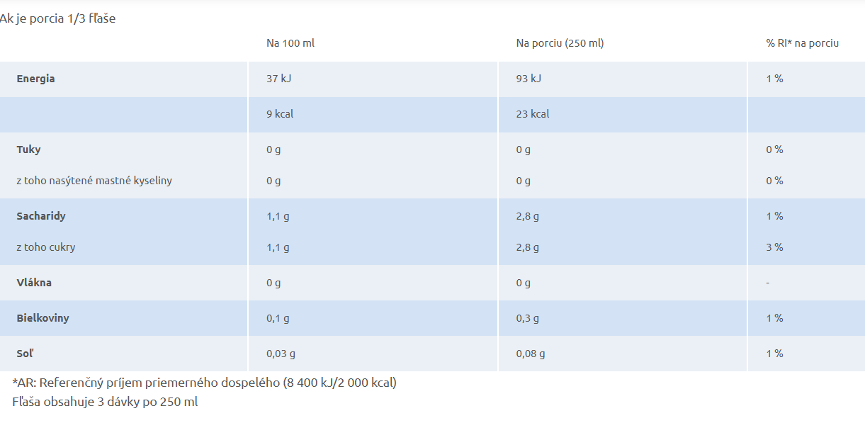 SANPELLEGRINO sýtený pomarančový nápoj Zero, 0,75l – Obrázok 2