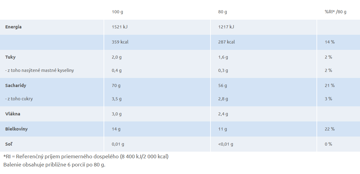 Voiello cestoviny Il Granfusillo N°180, 500g – Obrázok 2