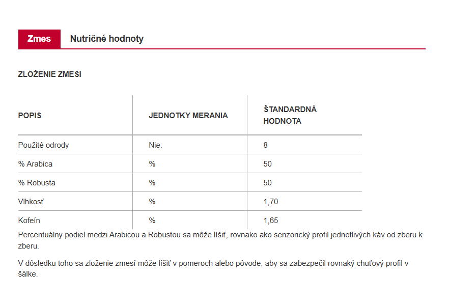 Talianska zrnková káva Desiderio, 1kg – Obrázok 3