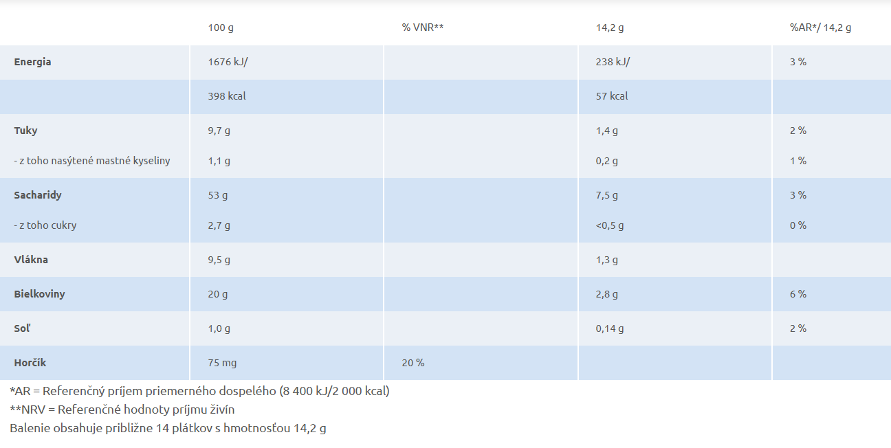 Wasa Protein+ krekry bohaté na bielkoviny, 200g – Obrázok 2